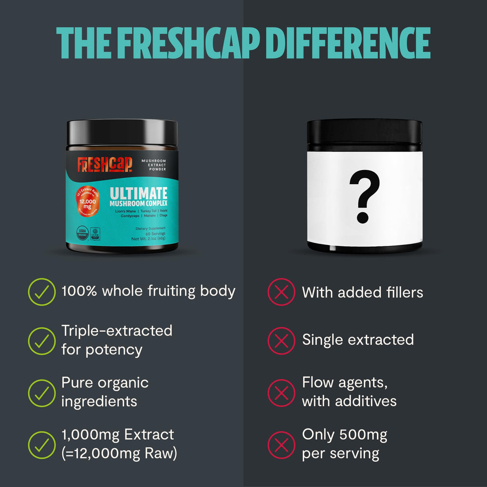 FreshCap Mushrooms Ultimate six-mushroom blend highlighted for brain health.