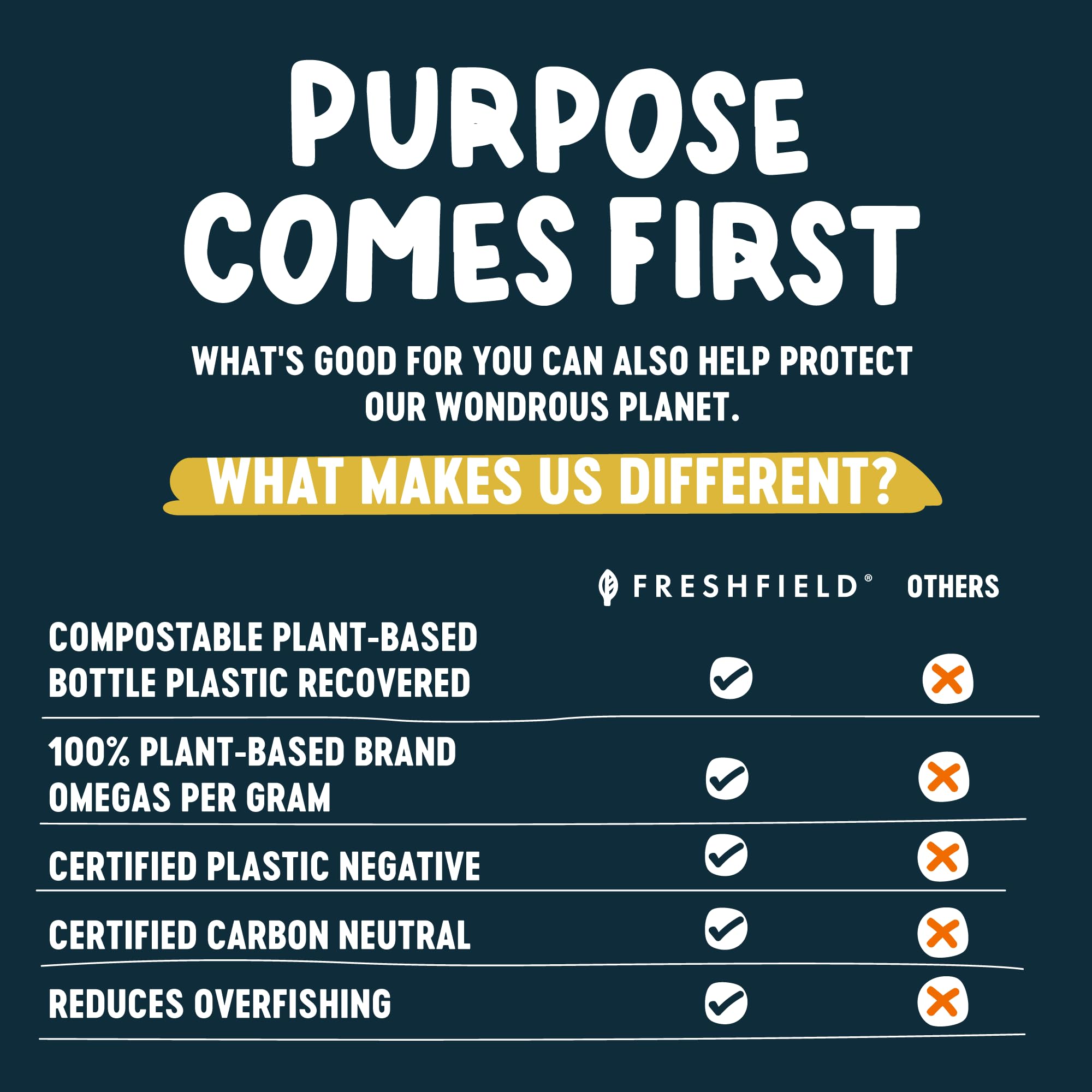 Freshfield compostable omega-3 bottle signaling eco-friendly packaging.