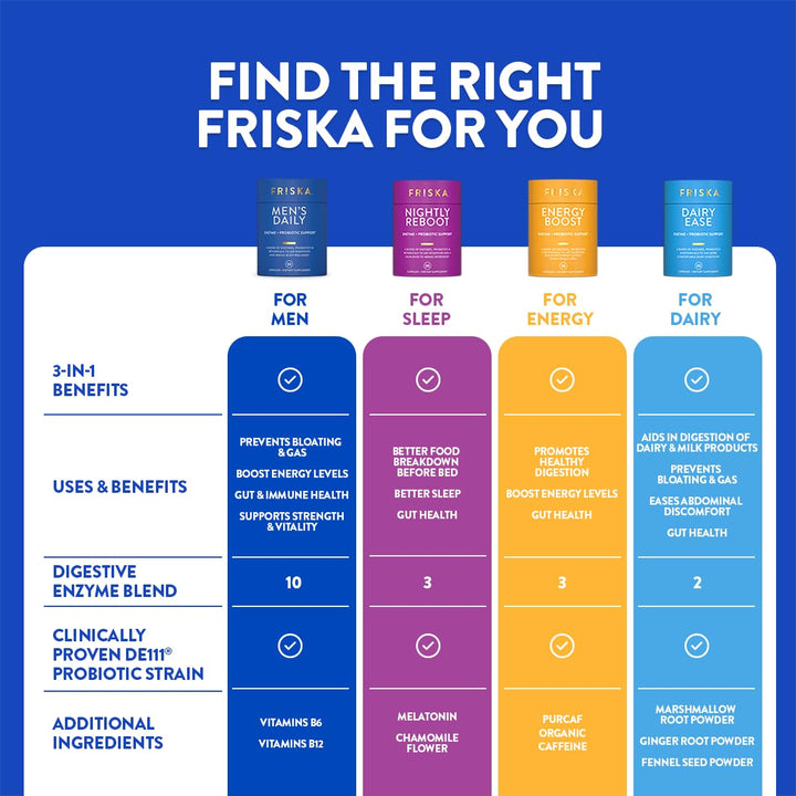 Friska Men’s Daily bottle with healthy snacks scene