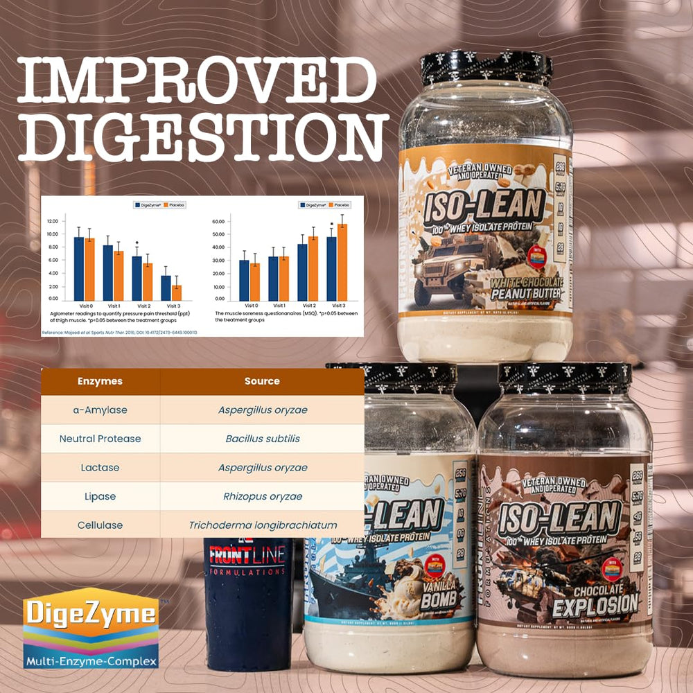 Frontline Formulations Isolean peanut butter banana flavor powder in jar