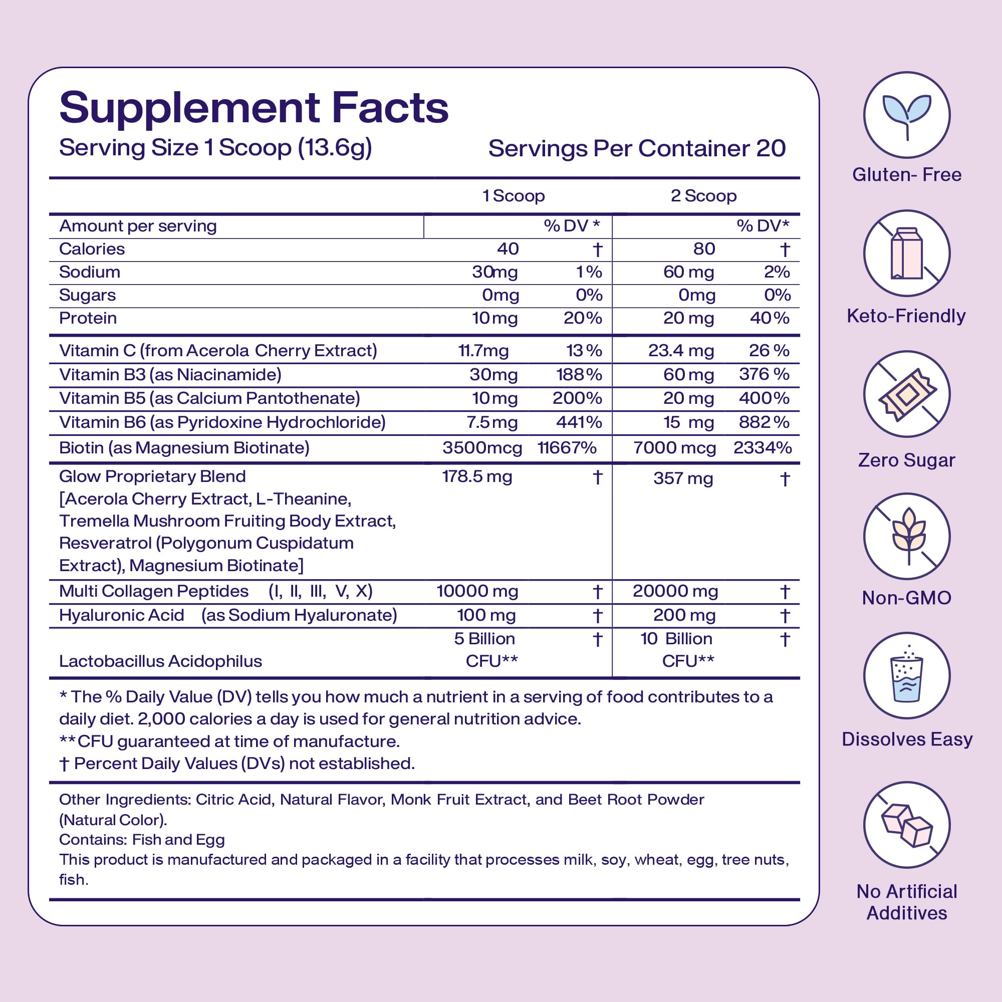 Fuel Multi Collagen enzyme activation concept illustrating enhanced absorption.