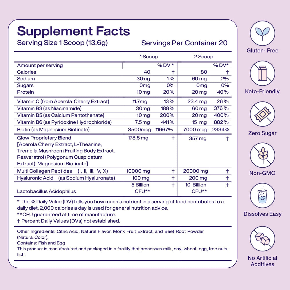 Fuel Multi Collagen enzyme activation concept illustrating enhanced absorption.