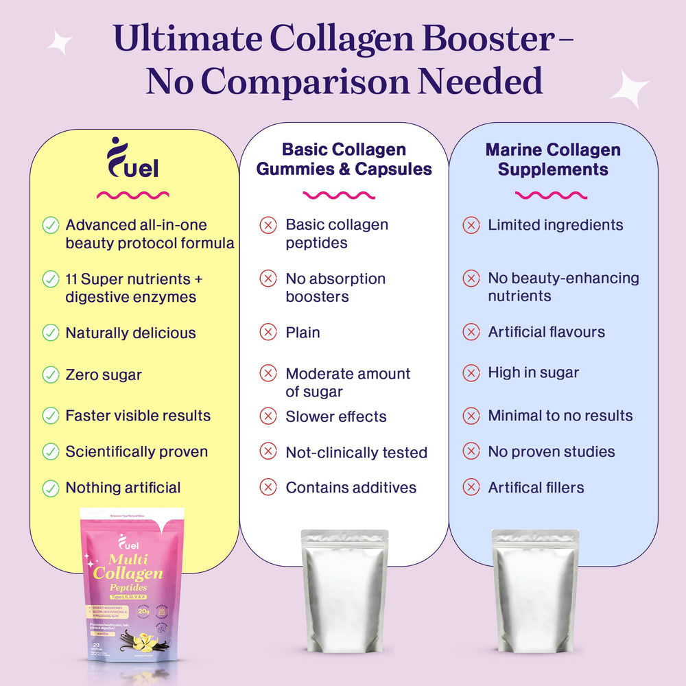 Fuel Multi Collagen kitchen scene emphasizes daily wellness routine.