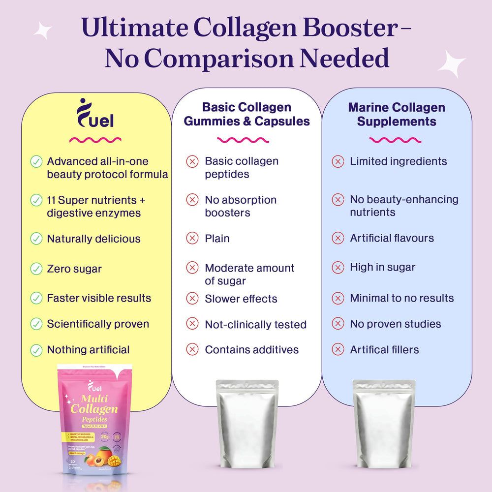 Fuel packaging close-up highlighting the 11-in-1 collagen blend