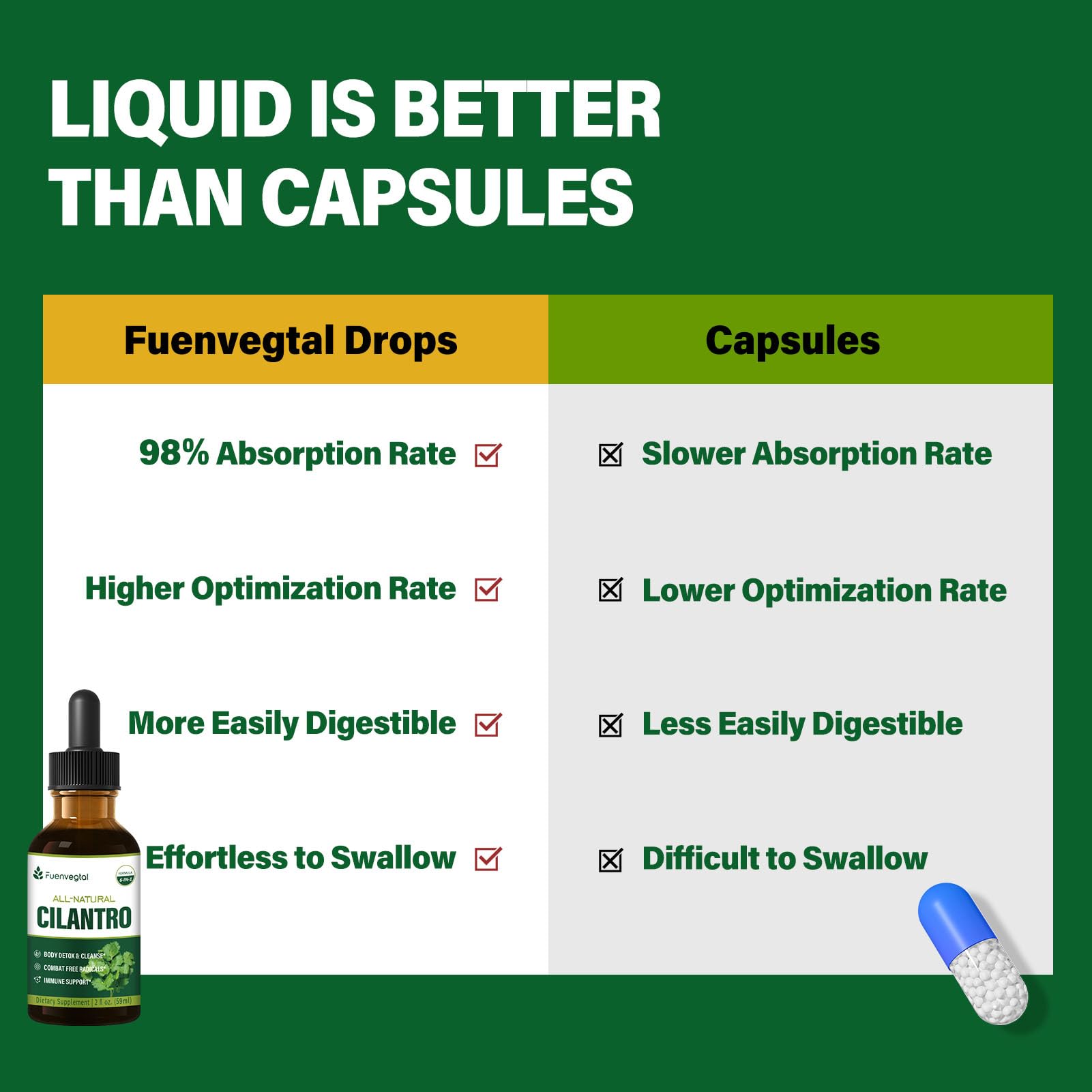 Fuenvegtal Cilantro Drops packaging showcases CGMP quality.