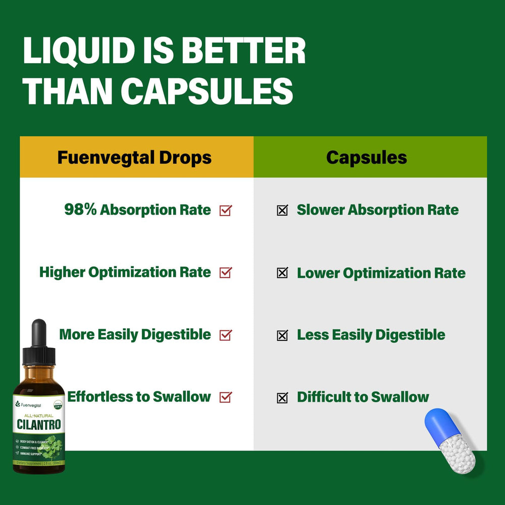 Fuenvegtal Cilantro Drops packaging showcases CGMP quality.