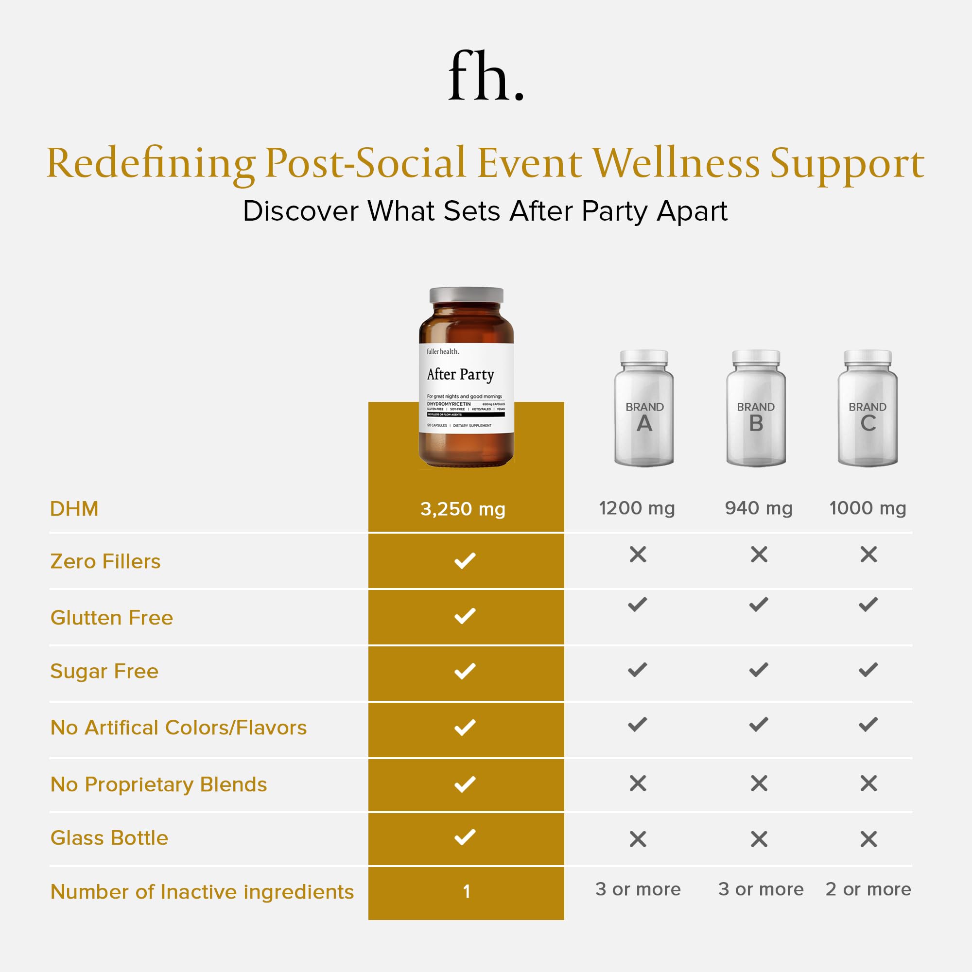 Fuller Health After Party DHM bottle stack for display