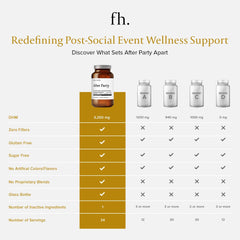 Close-up of Fuller Health After Party DHM capsules on a nightstand for recovery