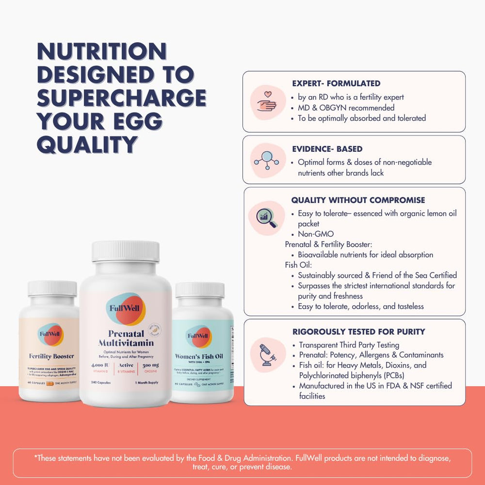 FullWell Fertility Trio daily dosing – simple routine for ongoing nourishment.