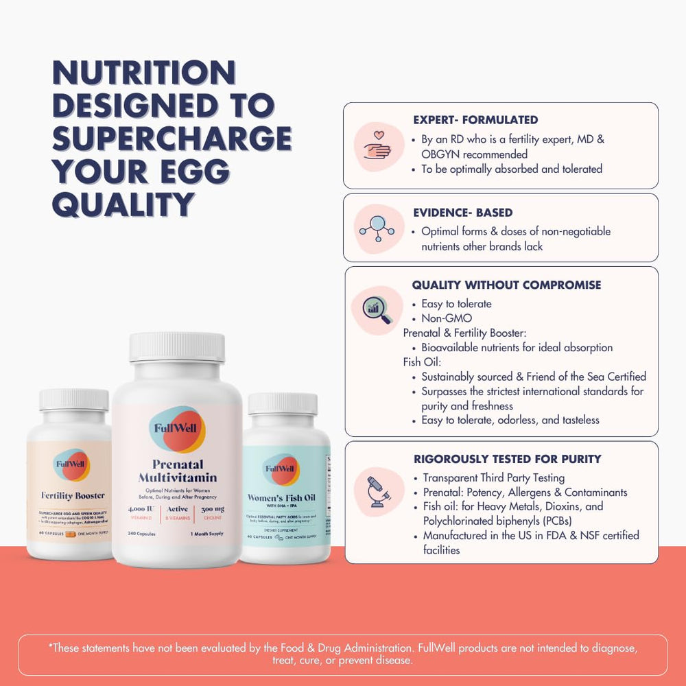FullWell Fertility Trio label detail emphasizing folate and choline information.