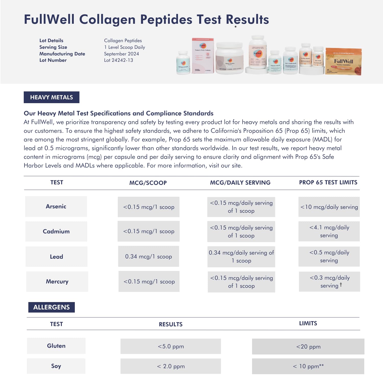 FullWell packaging bottle-label: clear Prop 65 compliance and purity signals.