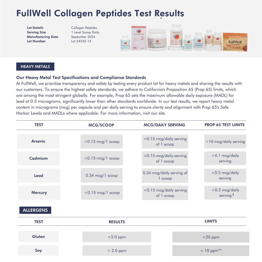 FullWell packaging bottle-label: clear Prop 65 compliance and purity signals.
