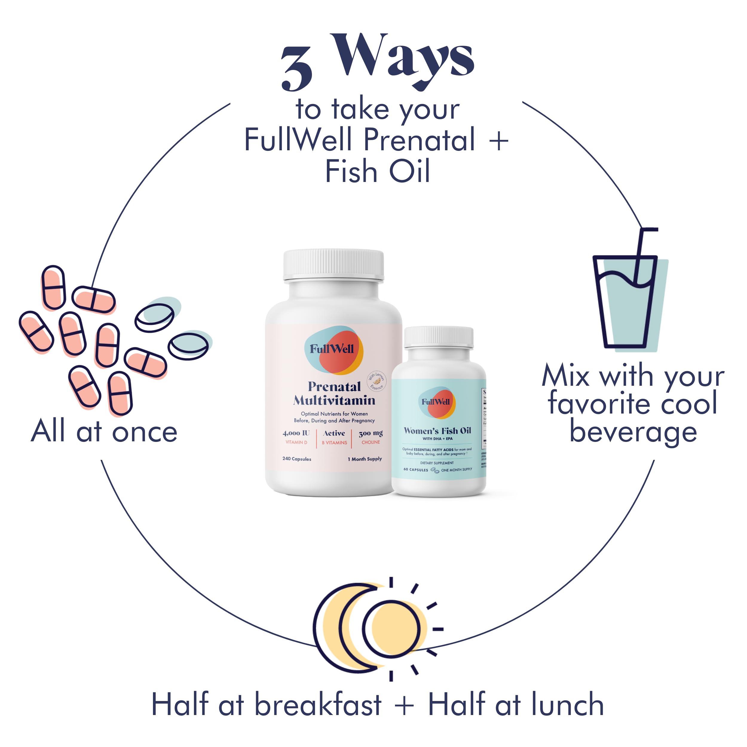 Nutrition facts panel on FullWell Prenatal Lemon + DHA packaging.