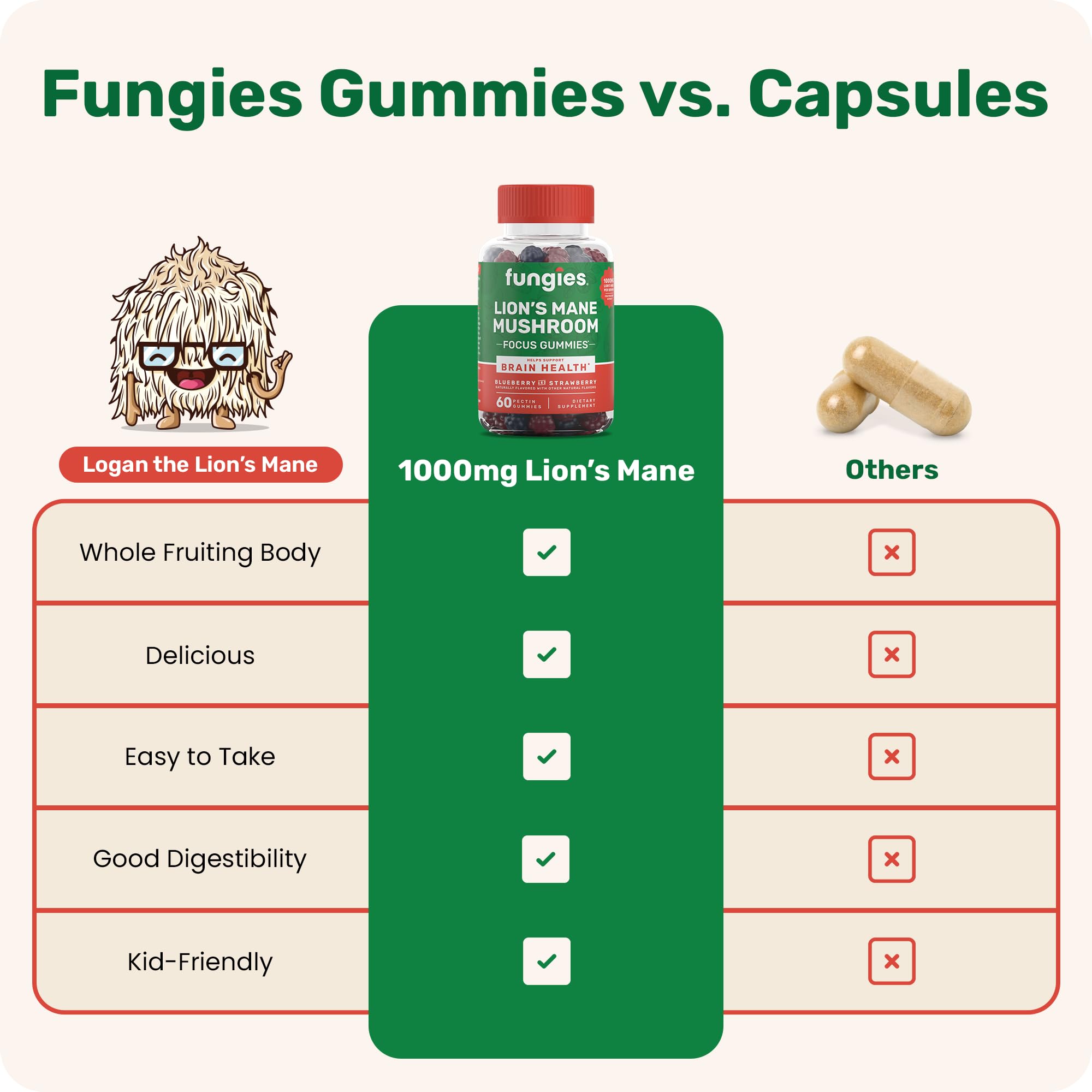 Fungies Lion's Mane Gummies family-friendly format, suitable for adults and kids.