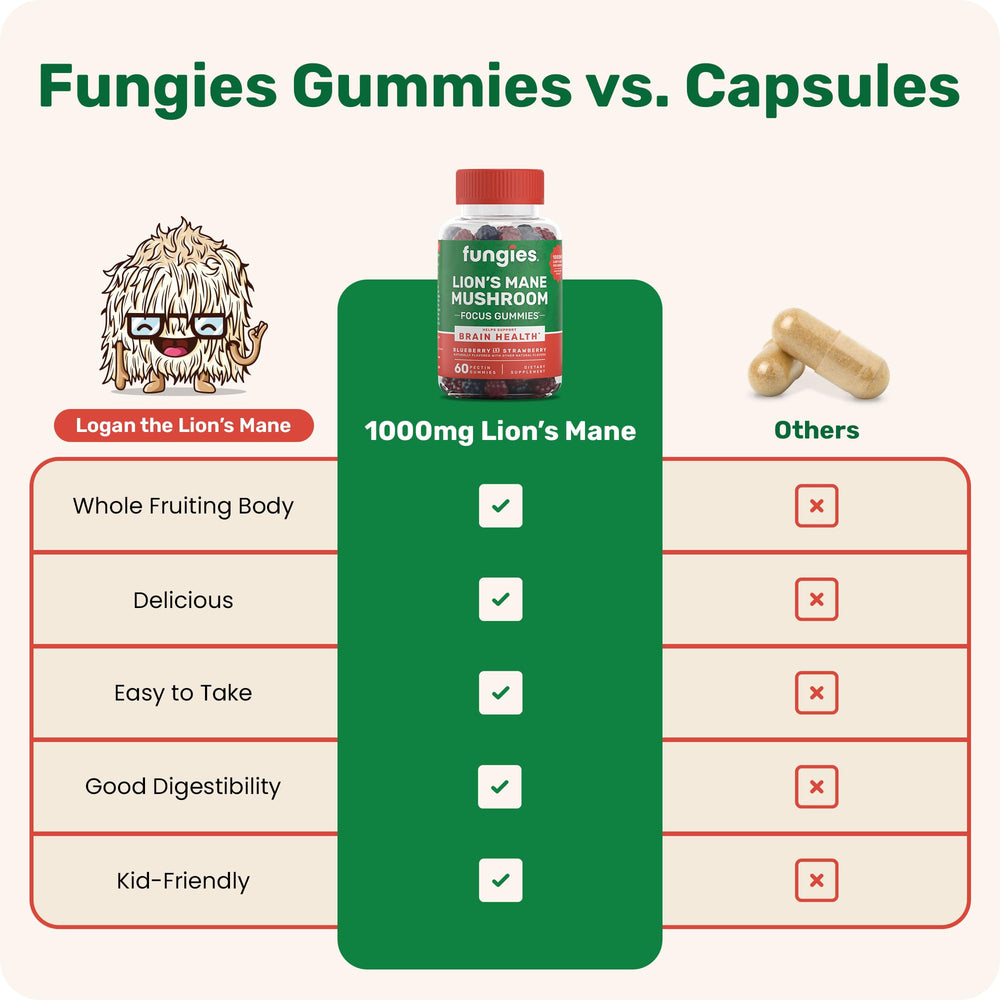 Fungies Lion's Mane Gummies family-friendly format, suitable for adults and kids.