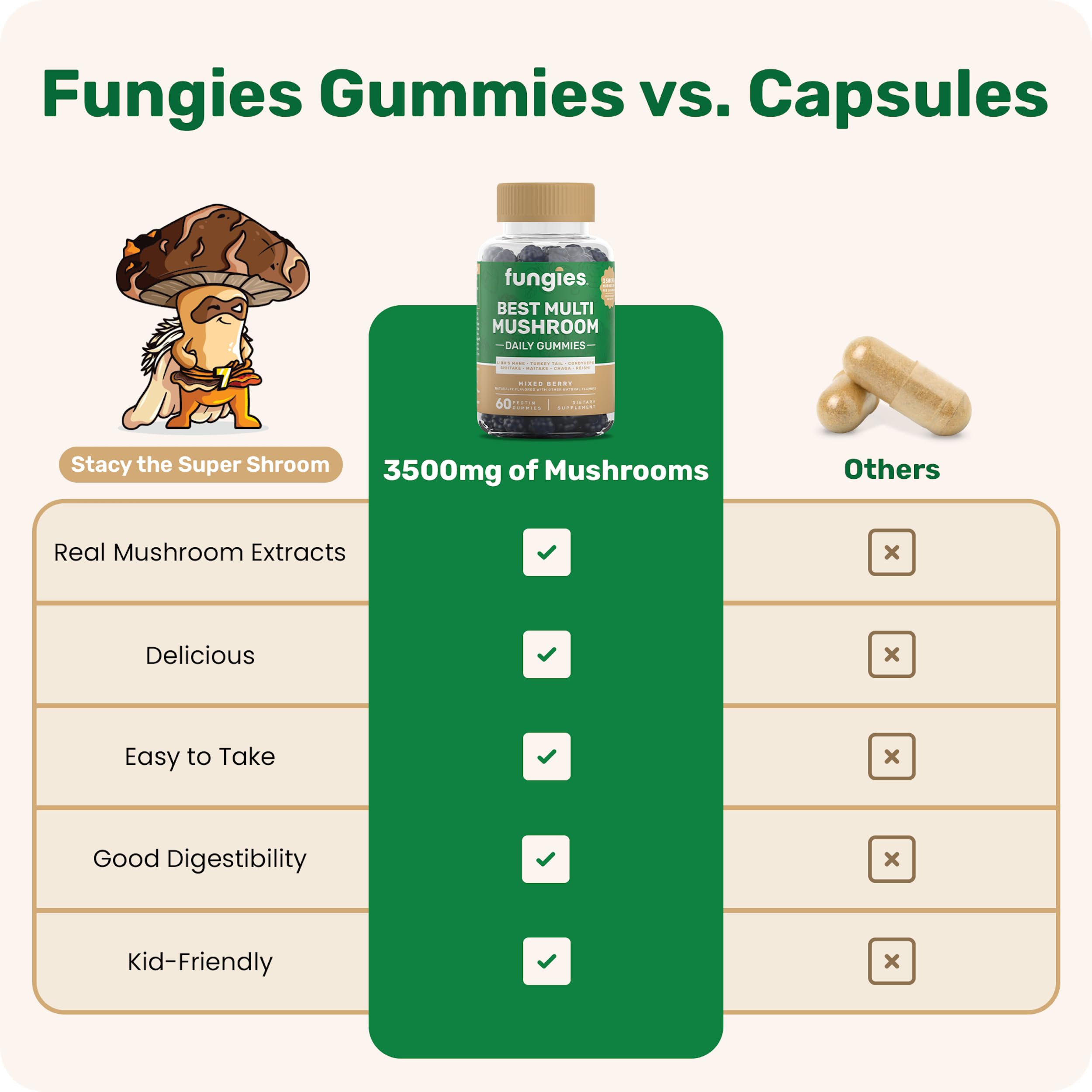 Vegan gelatin-free seal on Fungies gummy bottle.