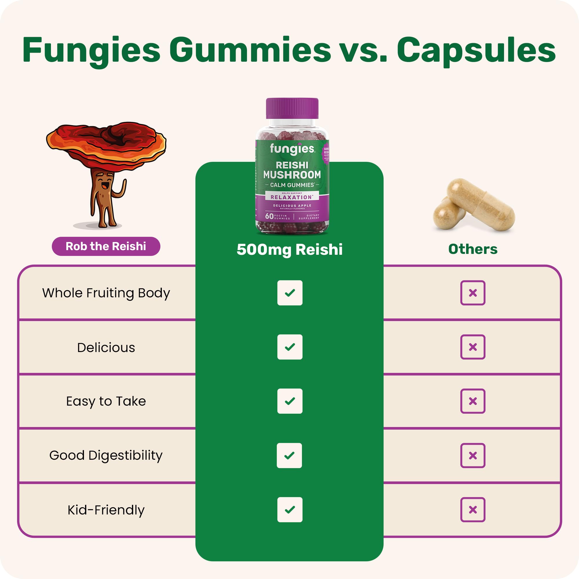 Fungies Reishi gummies poured into a glass for easy daily use.