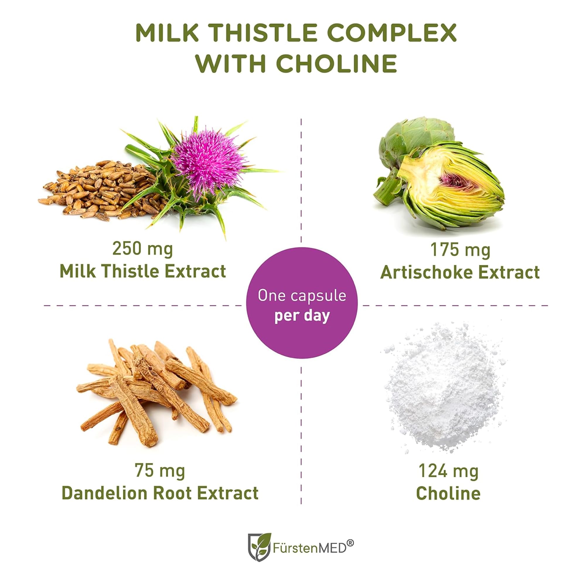 FürstenMED artichoke extract capsules shown for digestion-friendly herbal blend