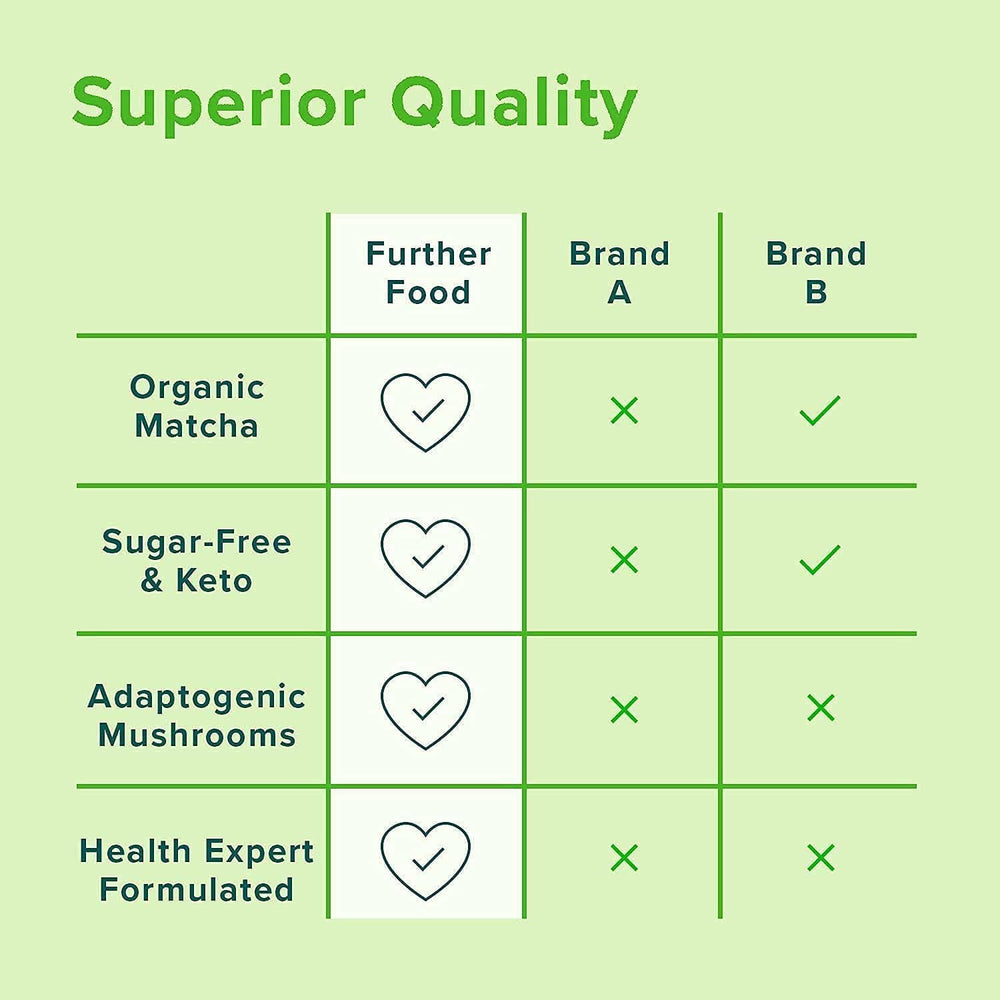 Further Food Matcha Collagen spoon dust resting on smooth powder.