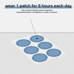 FUTHRI NAD+ Patches applied on skin illustrates discreet, comfortable wear.