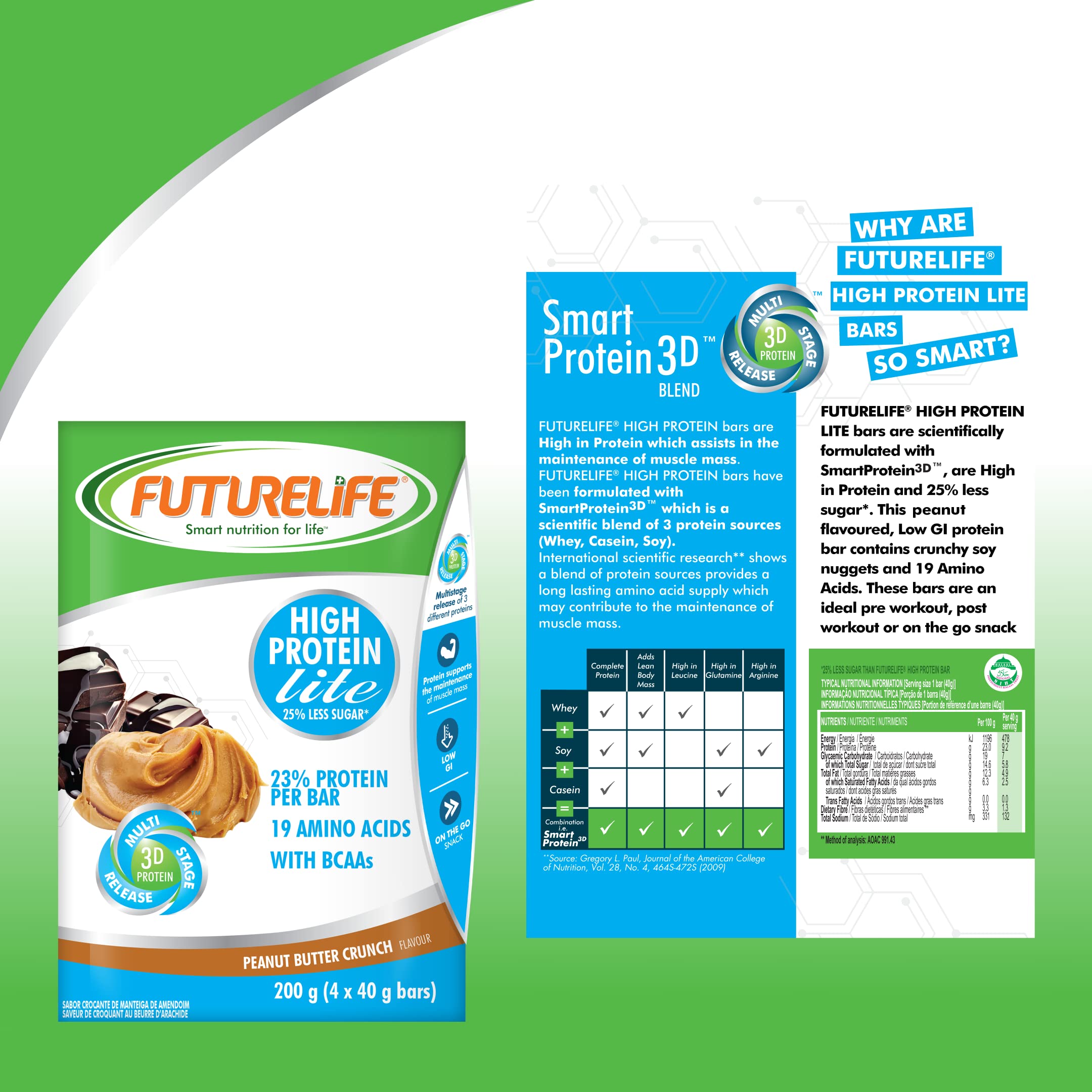 FutureLife Smart Bars nutrition panel shows 12.5g protein per bar and low GI energy release