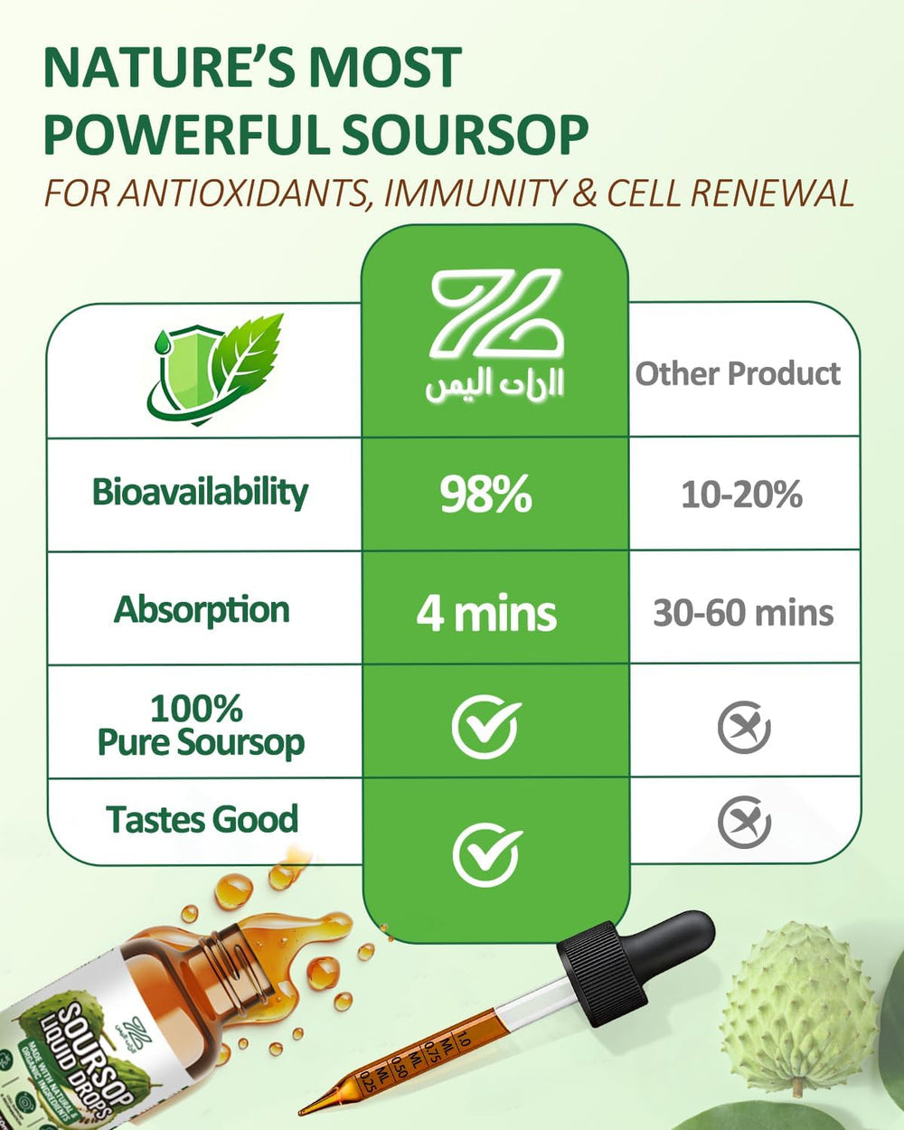 Dropper poised over a glass shows precise dosing for everyday use