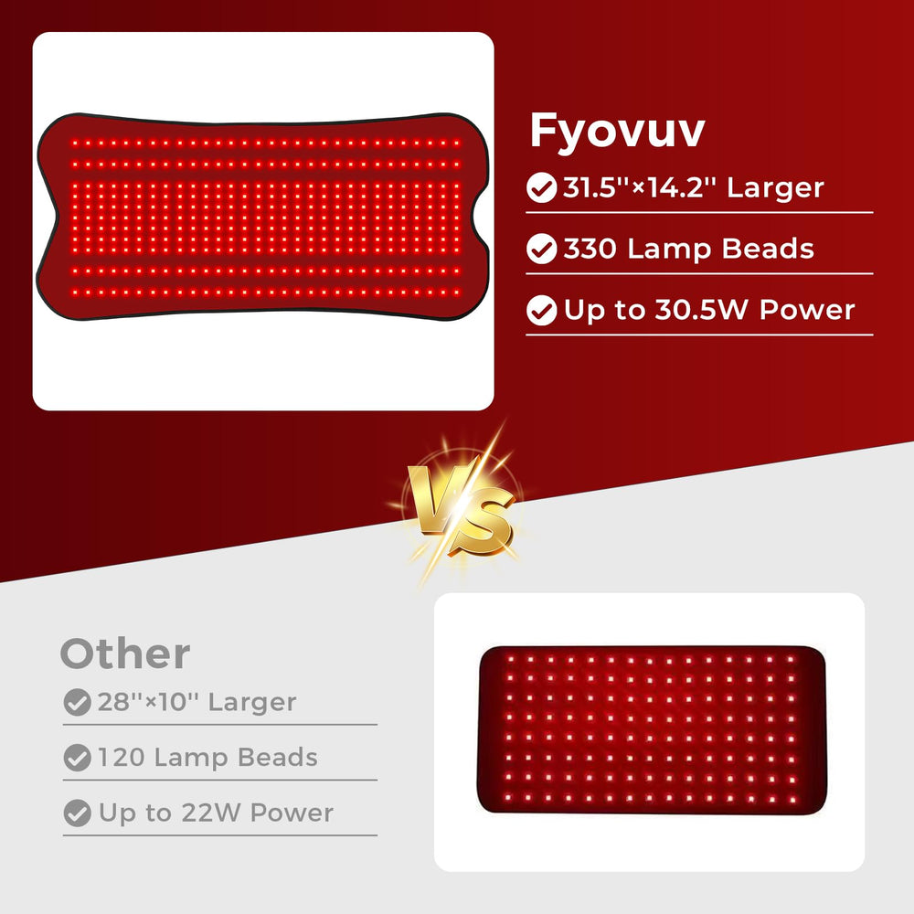 fyovuv Red Light Pad ideal gift for self-care enthusiasts and loved ones.