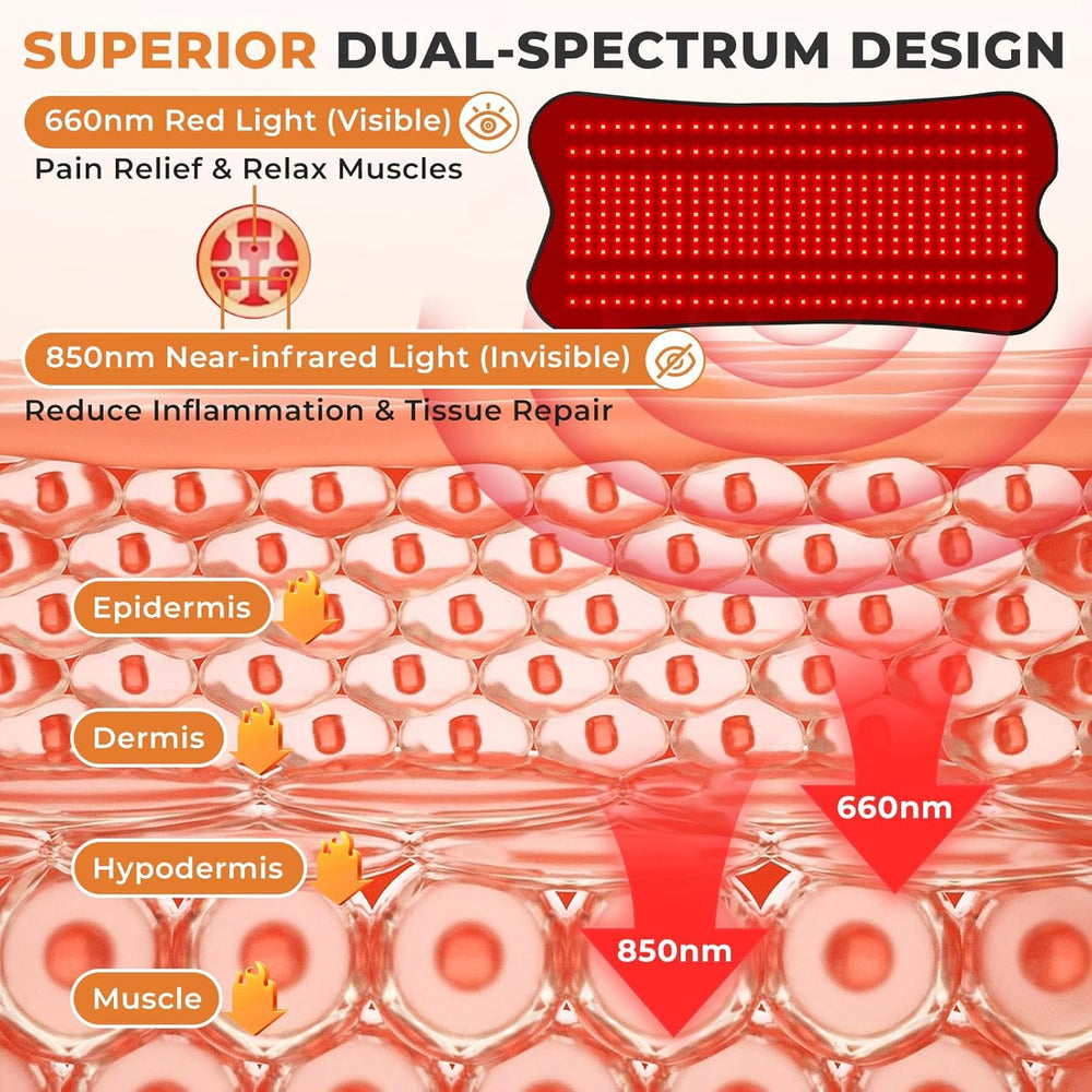 fyovuv red light therapy belt in use shows hands-free convenience