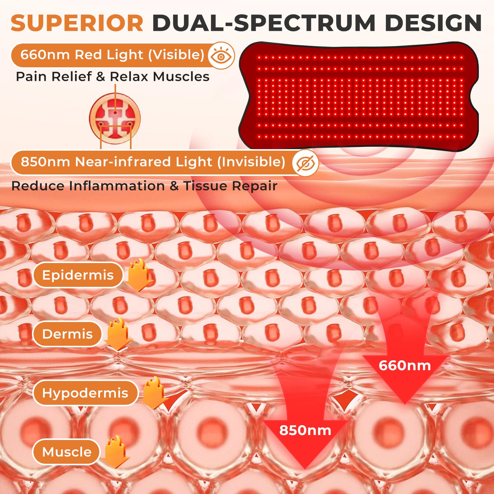 fyovuv 660nm red LED and 850nm infrared LEDs for dual-mode therapy