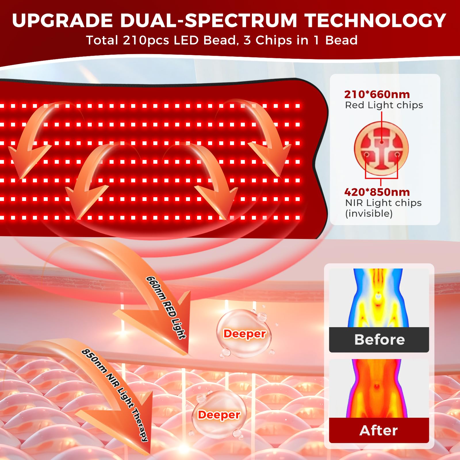 fyovuv red light therapy pad soft skin friendly material for comfort