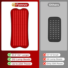 fyovuv red light therapy pad wearable strap demonstrates secure placement