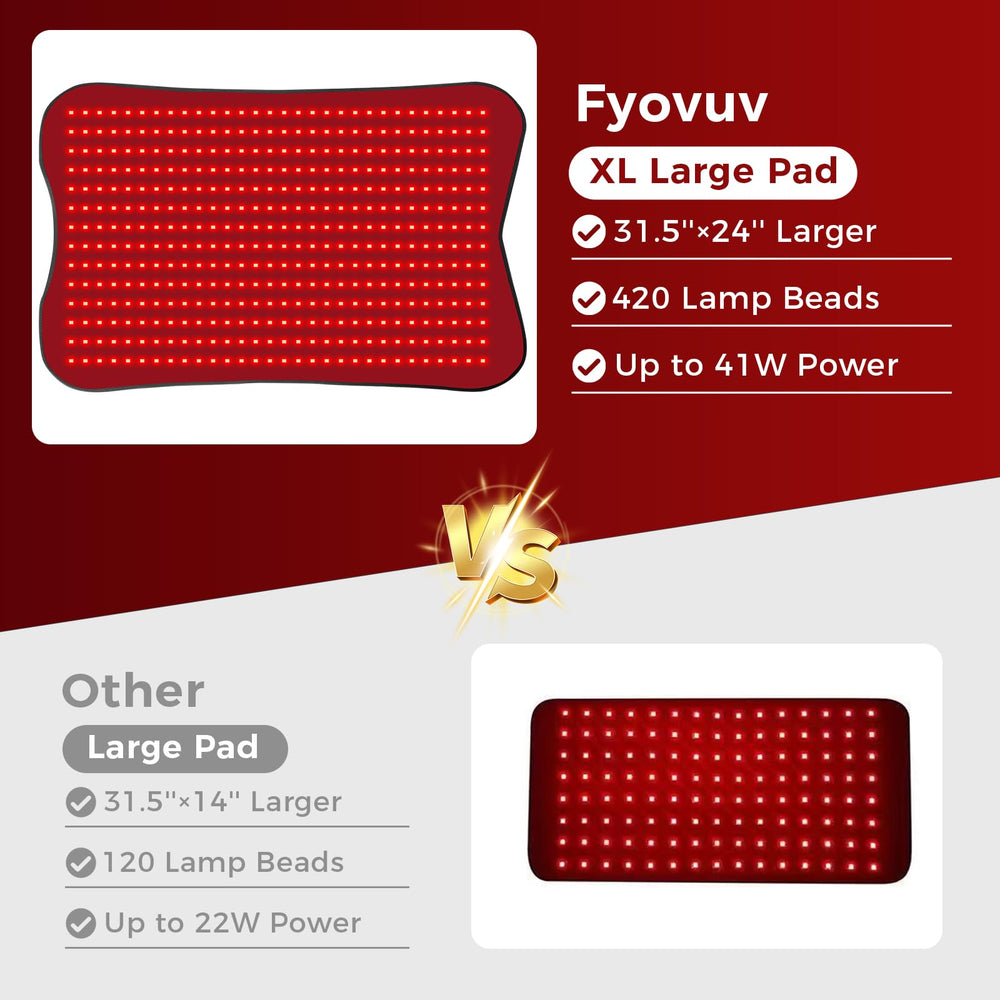 Fyovuv user relaxing while pad delivers gentle warmth and comfort.