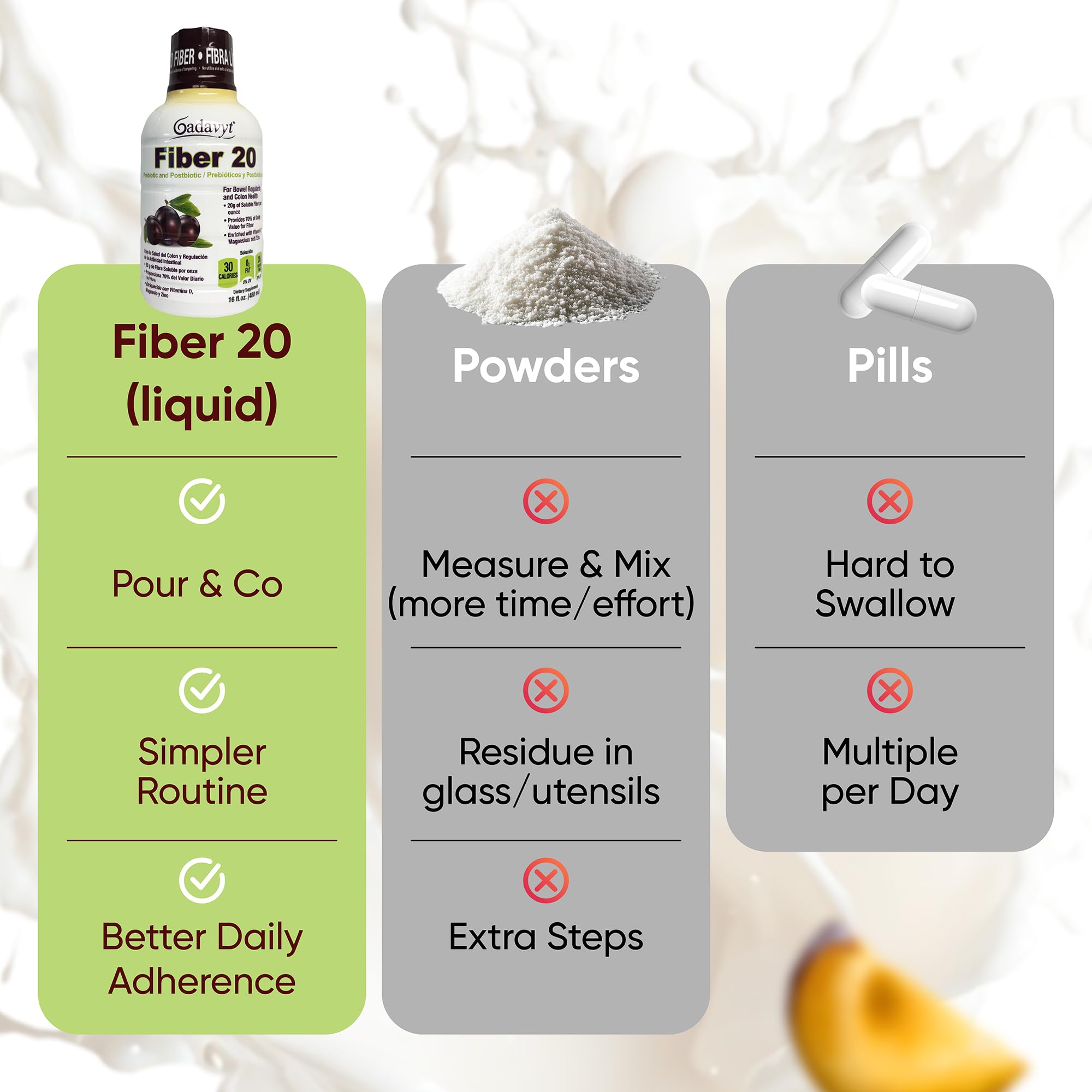 GADAVYT Fiber 20 shelf-life illustration highlights USA-made quality.