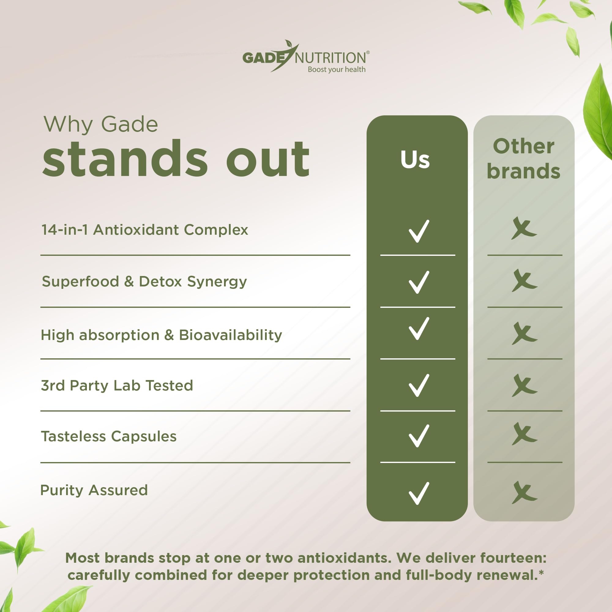 Gade Nutrition Antioxidant Blend packaging closeup.