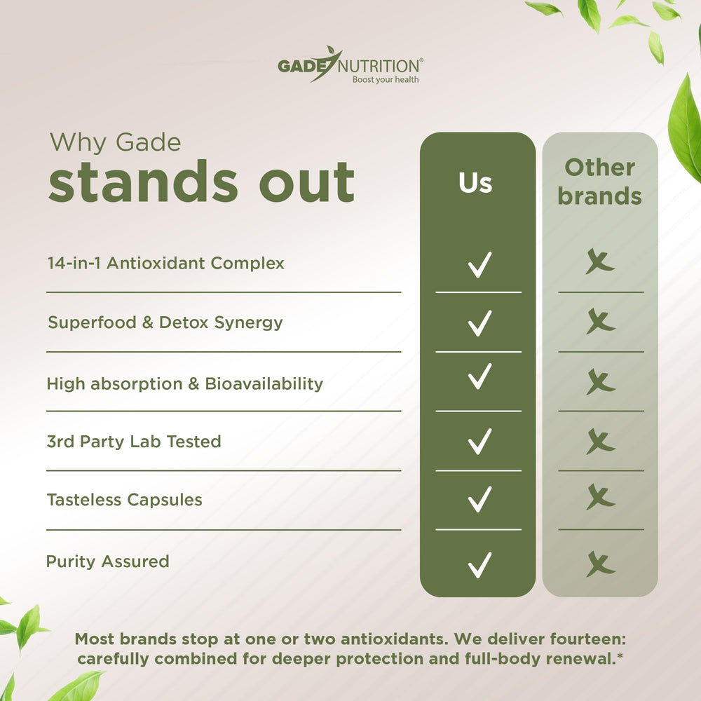 Gade Nutrition Antioxidant Blend packaging closeup.