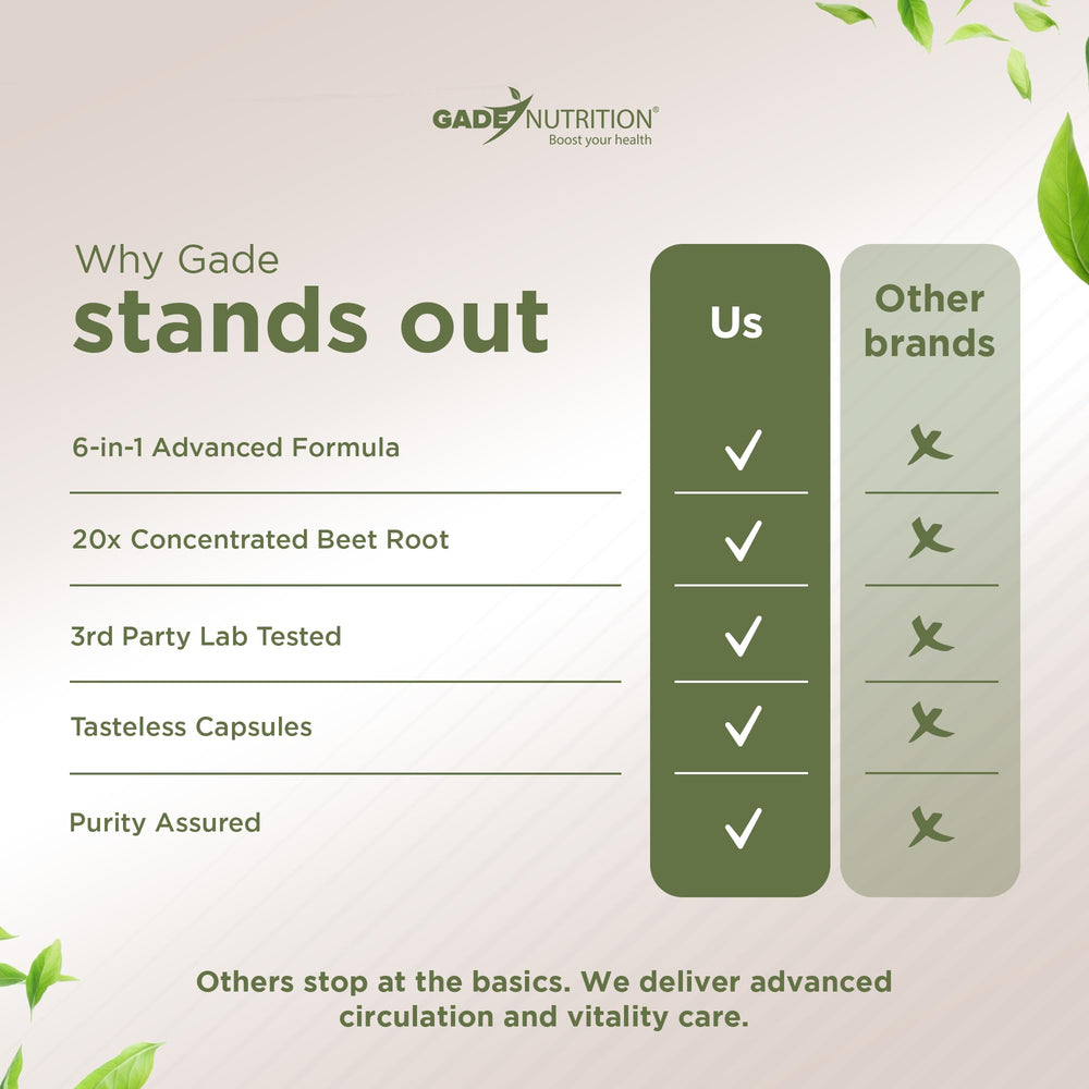 GADE Nutrition energy and focus support for daily activities and workouts