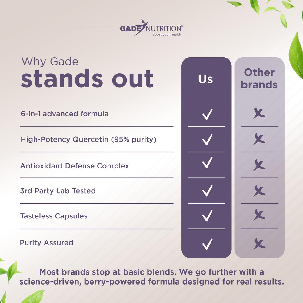 Morning routine scene with Gade Nutrition bottle