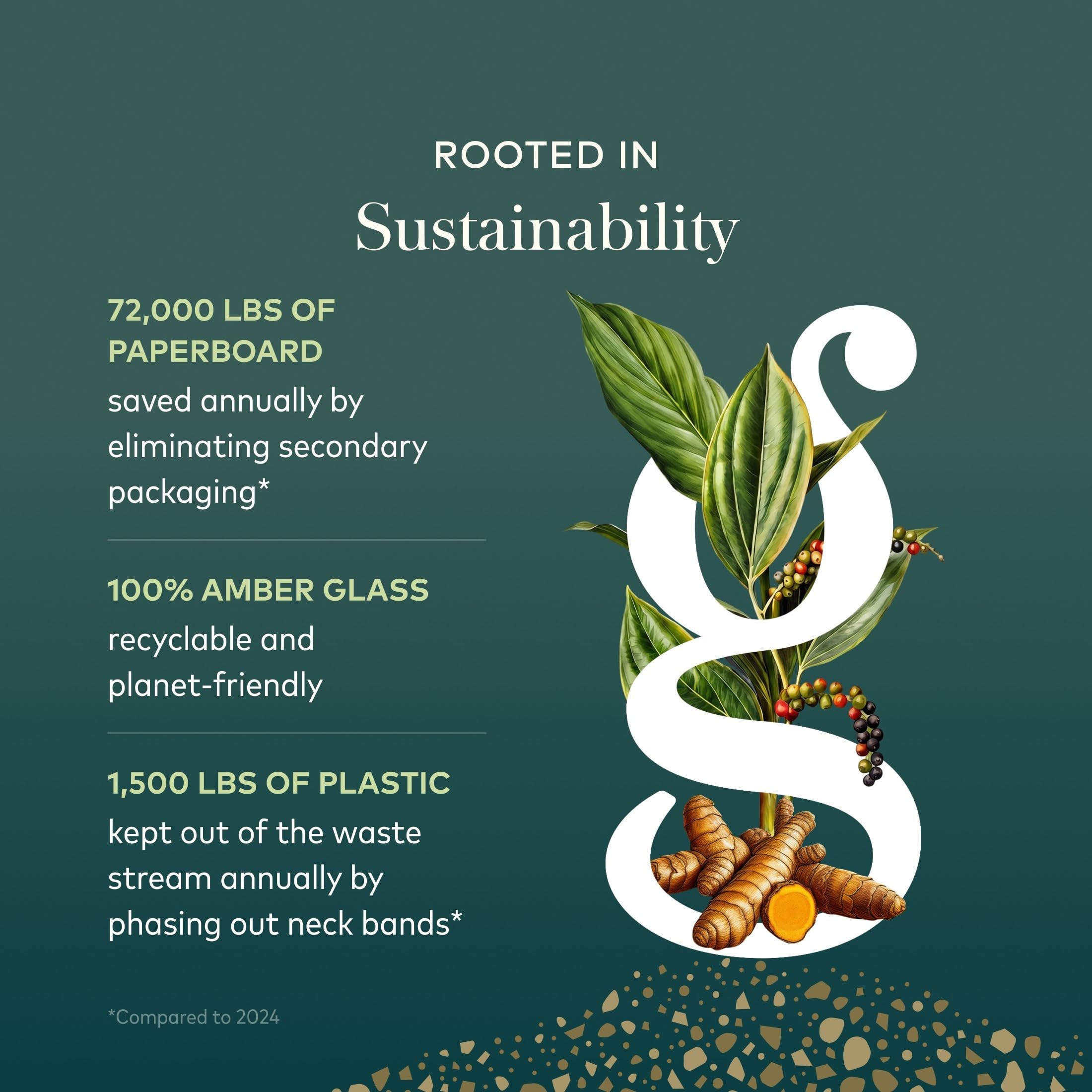 Nutrition and supplement facts label on Gaia Herbs bottle for transparency