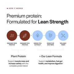 Gainful Lean unflavored powder in a jar for versatile mixes.