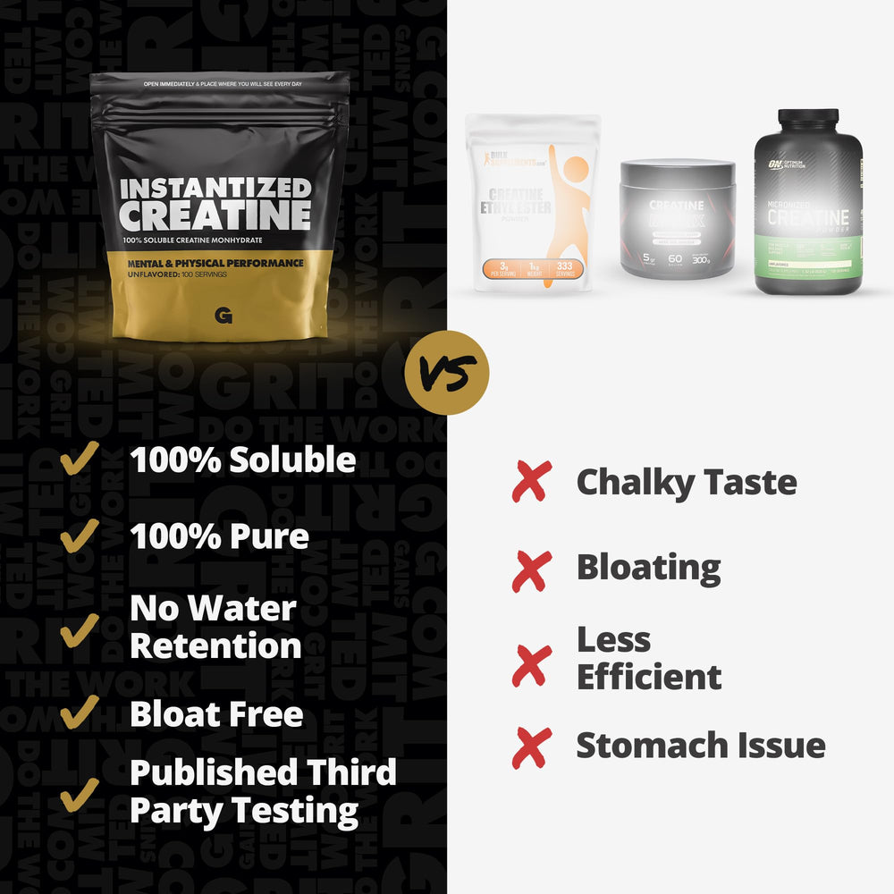 Gains in Bulk creatine added to pre or post workout shakes