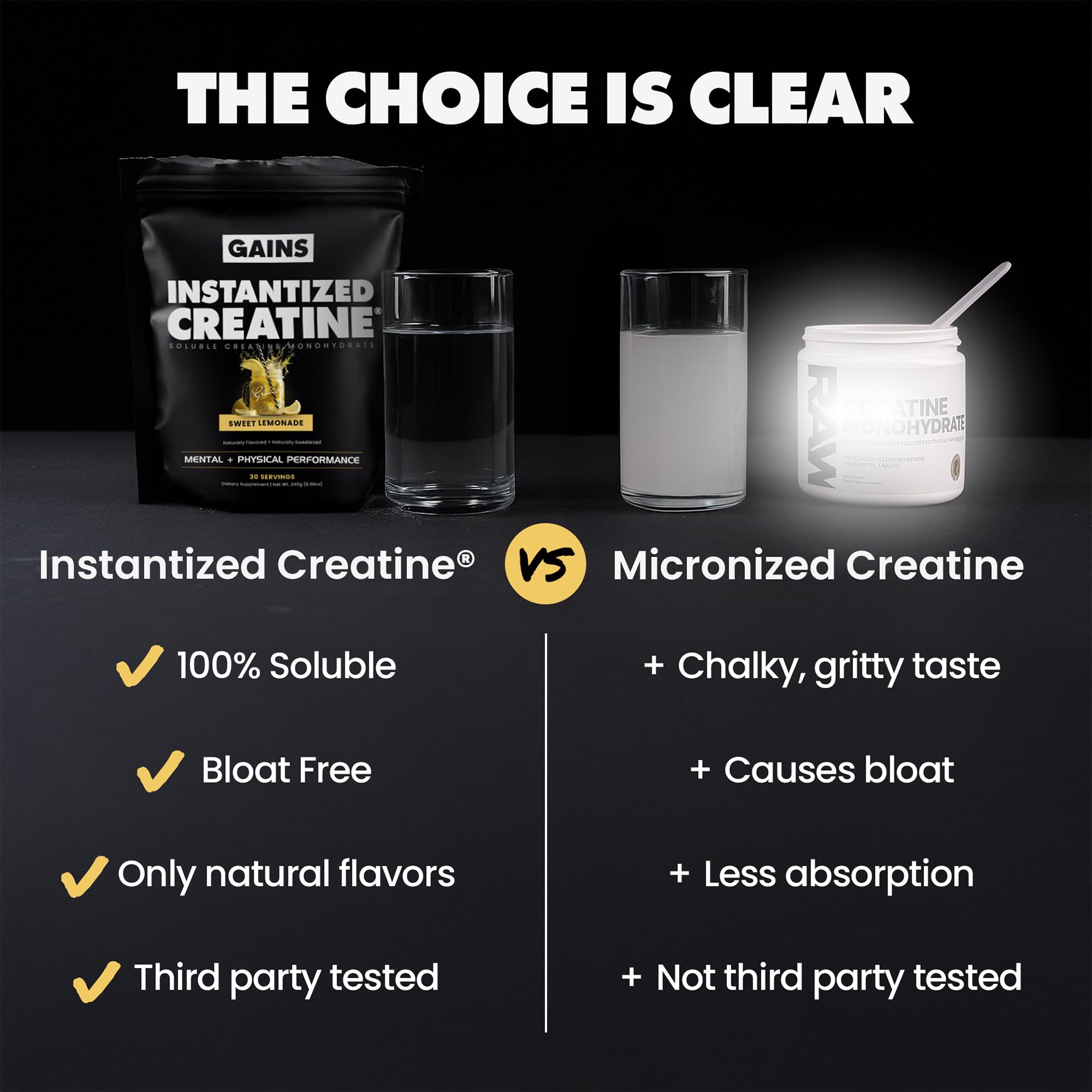 Gains in Bulk third-party tested seal beside product highlights transparency