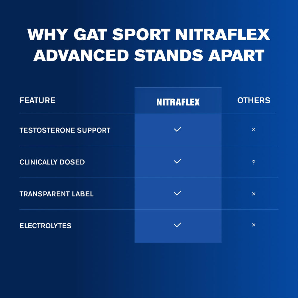 GAT SPORT Nitraflex being used before lifting to illustrate pre-workout routine benefit