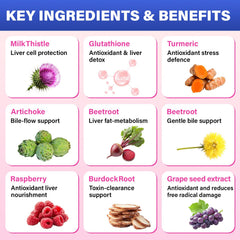 Gayolptian Milk Thistle 2000mg Gummies close-up emphasizing detox and wellness