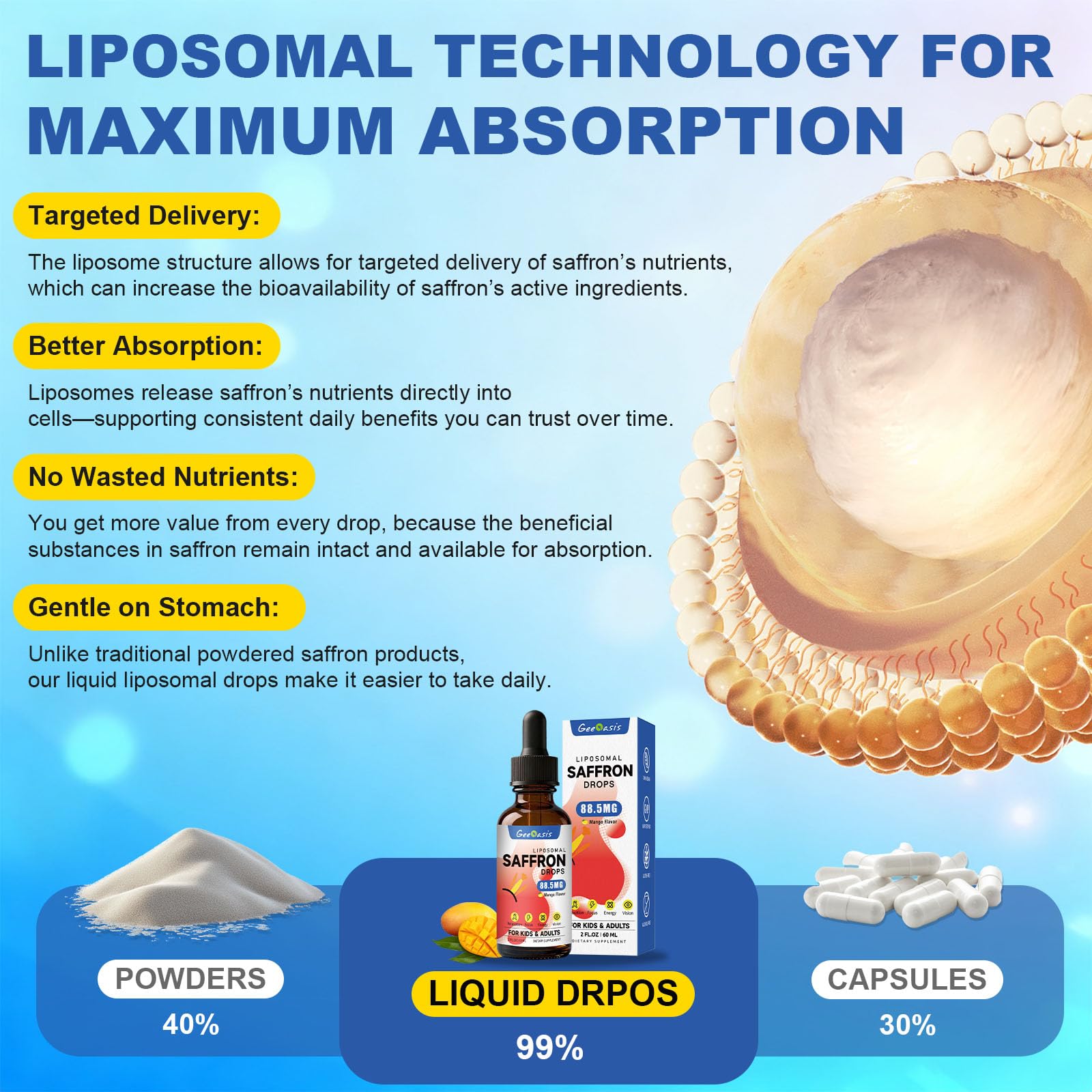 Geeoasis saffron drops liposomal technology improves absorption.