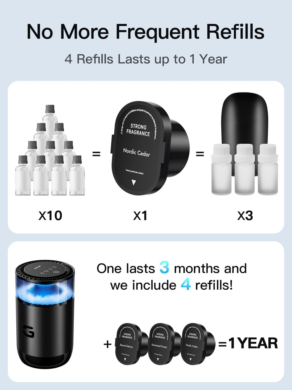 Geinself 800mAh battery powers long-lasting fragrance on the go.