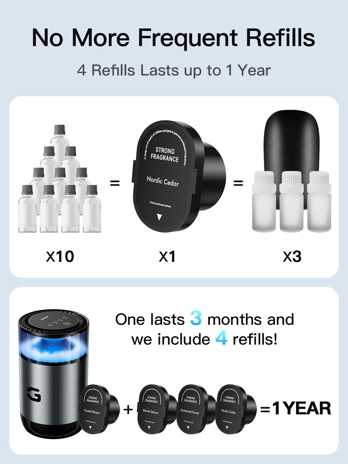 Geinself dual-motor diffuser delivering stronger fragrance.