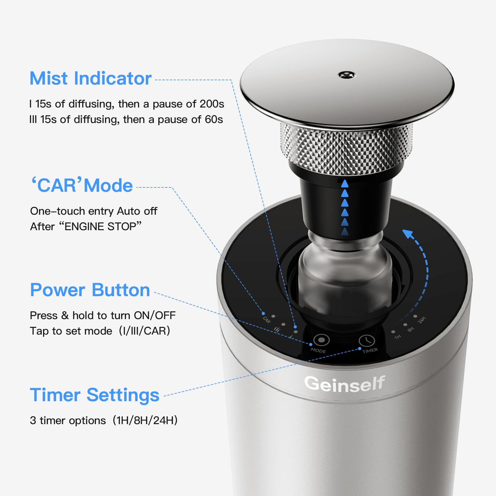 Geinself nano mist technology delivers fine fragrance without heat.