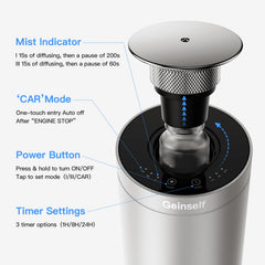 Geinself nano mist technology delivers fine fragrance without heat.