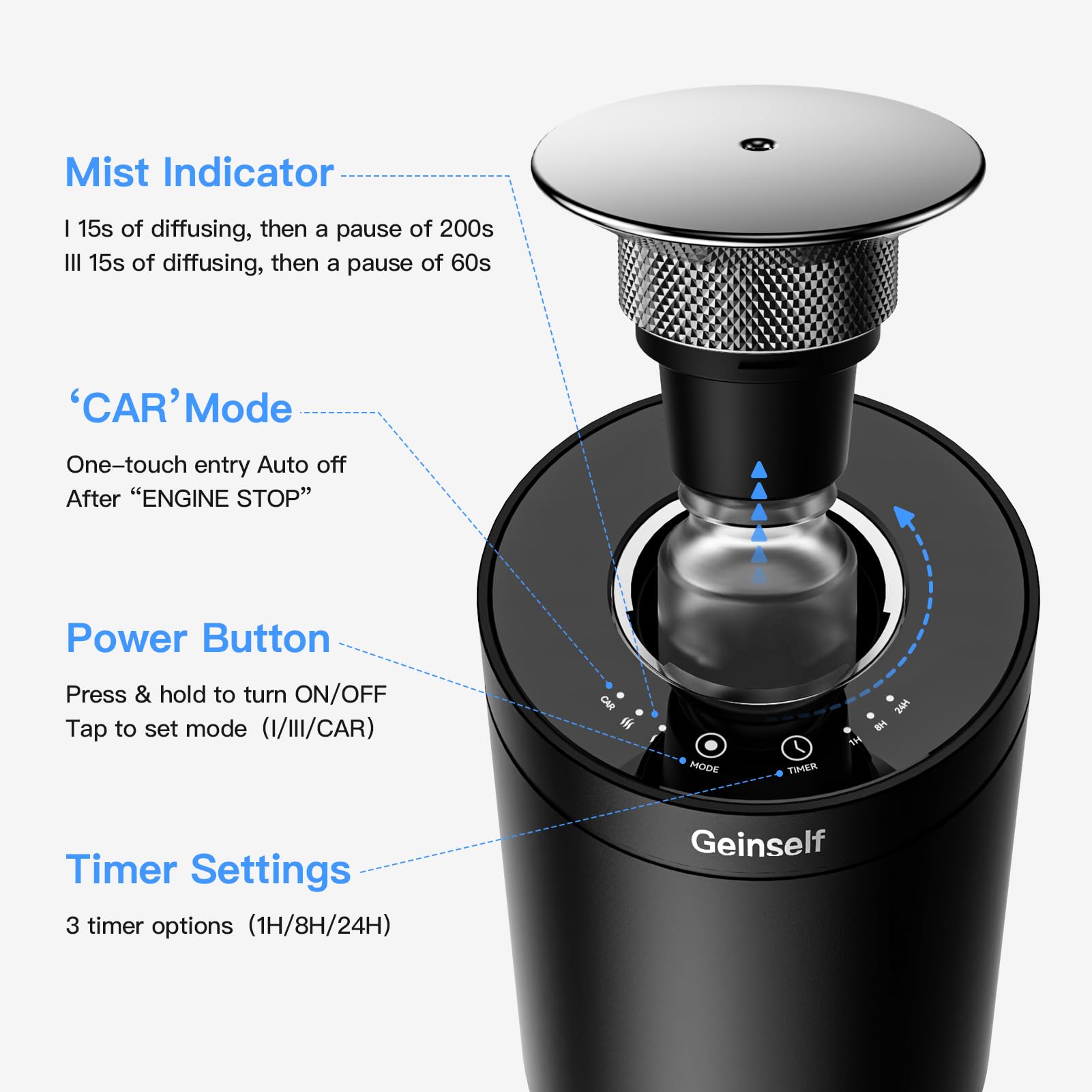 Geinself smart auto on/off sensor for hands-free driving fragrance