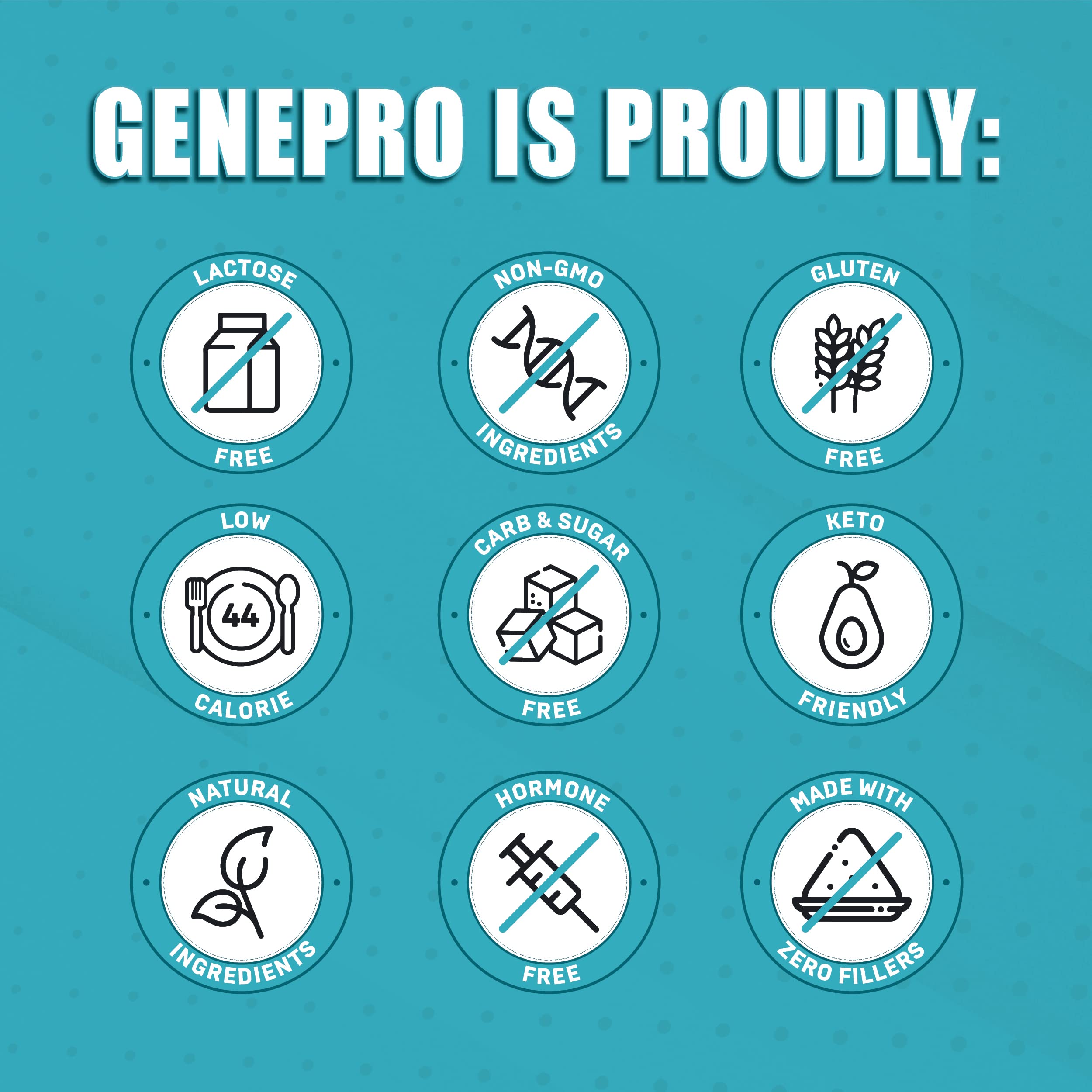 GENEPRO GEN. 3 unflavored protein powder label close-up reveals clean ingredients.
